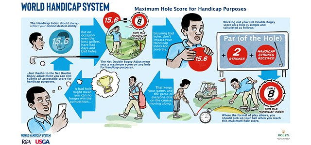 Net Double Bogey