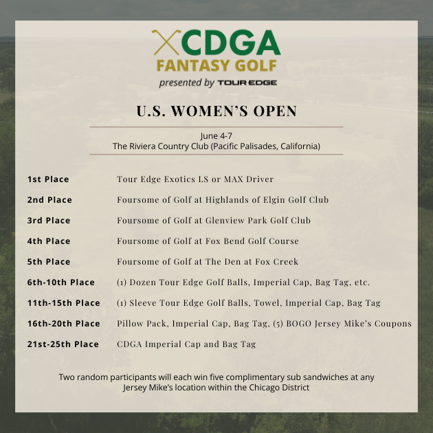 U.S. Women's Open